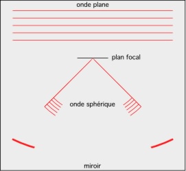 schema5