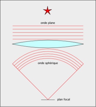 schema1